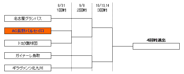 トーナメント表(１回戦～３回戦)