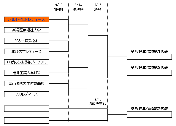 トーナメント表