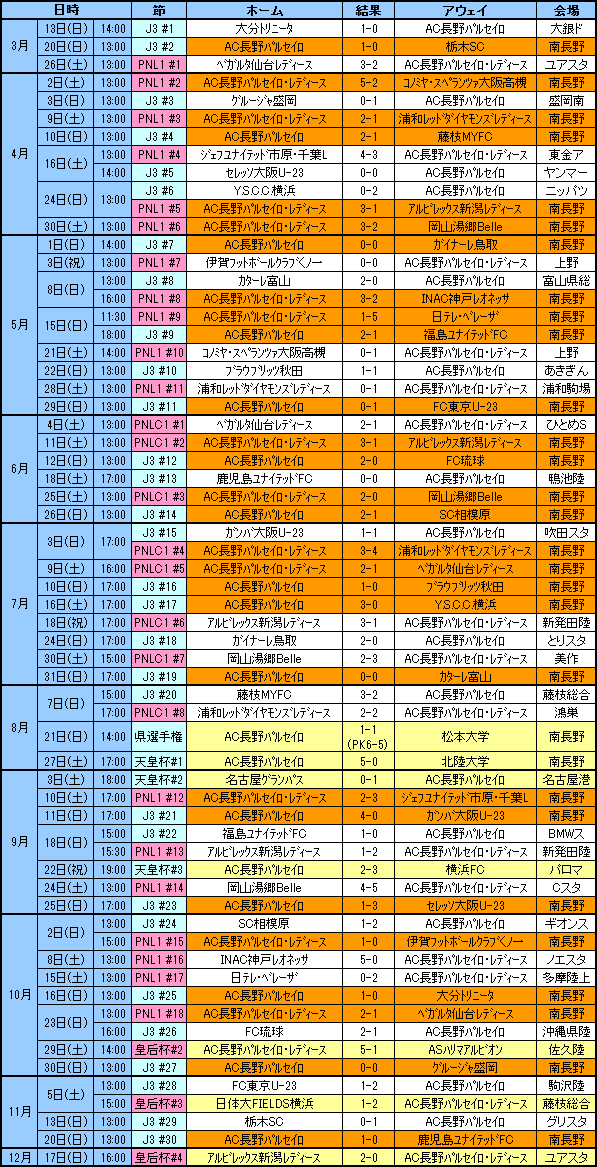 2016シーズン日程・結果