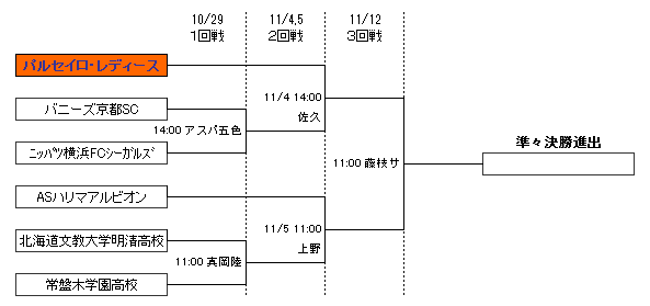 トーナメント表(１回戦～３回戦)