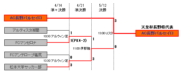 トーナメント表(準々決勝～決勝)