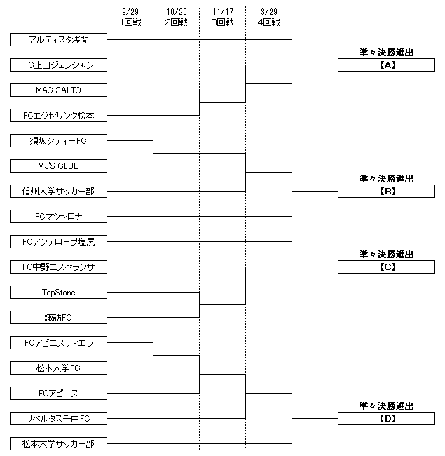 トーナメント表(１回戦～４回戦)