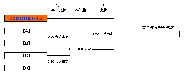 トーナメント表(準々決勝～決勝)