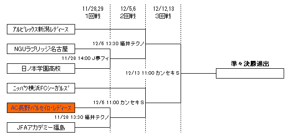 トーナメント表(１回戦～３回戦)