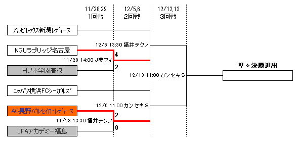 トーナメント表(１回戦～３回戦)