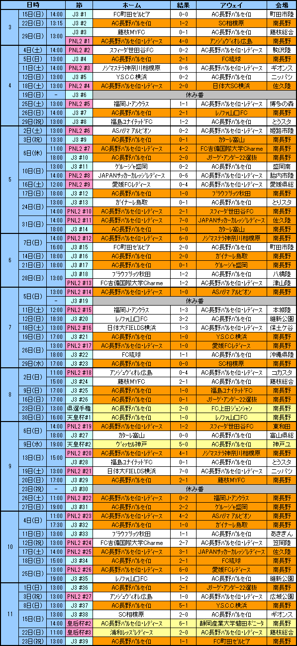 2015シーズン日程・結果