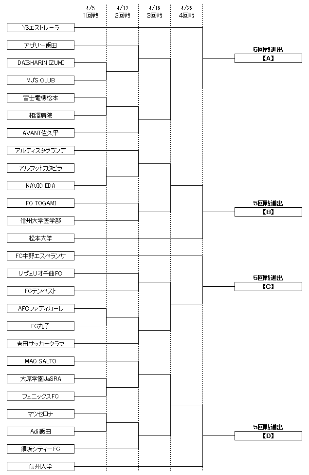 トーナメント表(１回戦～４回戦)