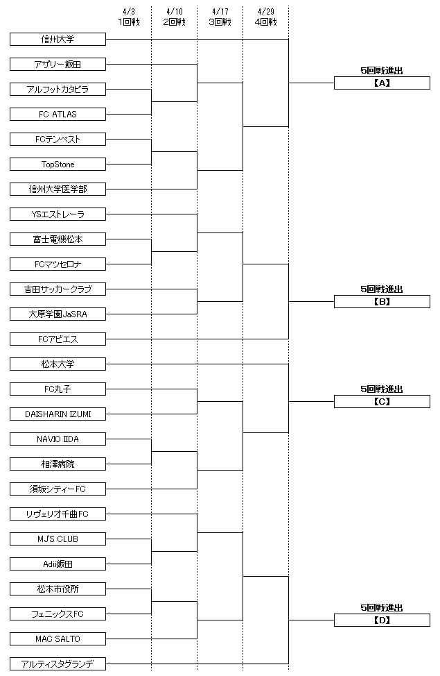 トーナメント表(１回戦～４回戦)