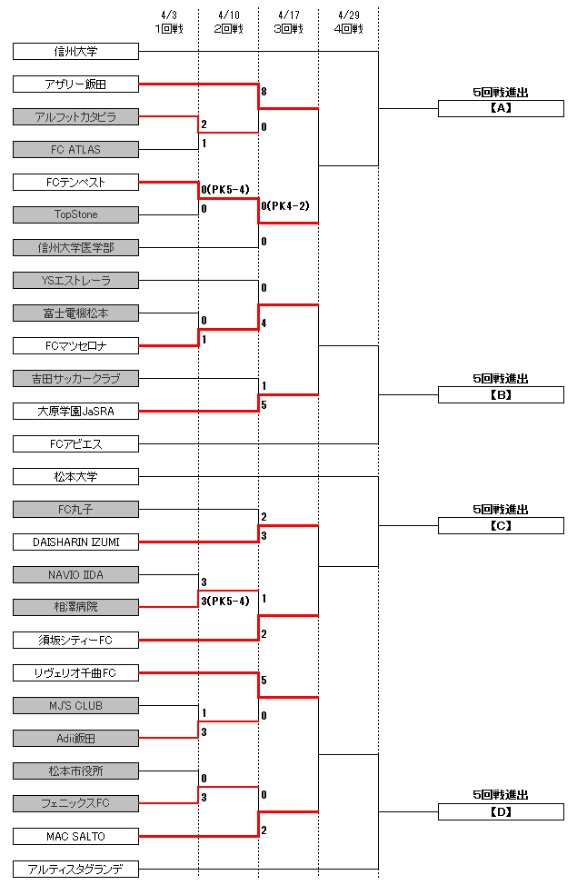 トーナメント表(１回戦～４回戦)
