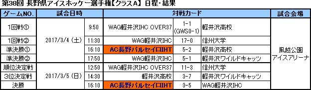 長野県選手権日程表