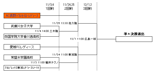 トーナメント表(１回戦～３回戦)