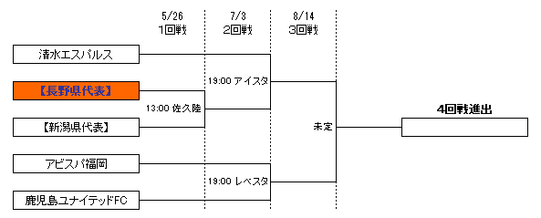 トーナメント表(１回戦～３回戦)