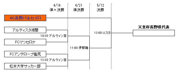 トーナメント表(準々決勝～決勝)