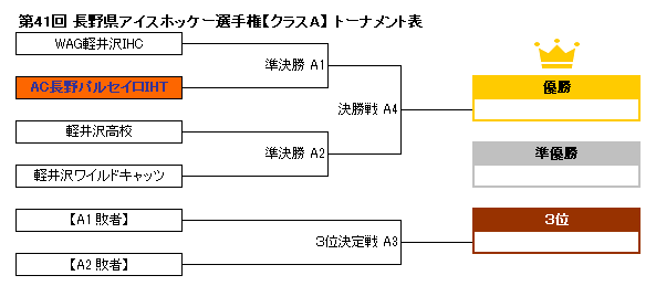 県選手権トーナメント表